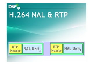 H.264 NAL & RTP




   Fast Forward Your Development   www.dsp-ip.com
 
