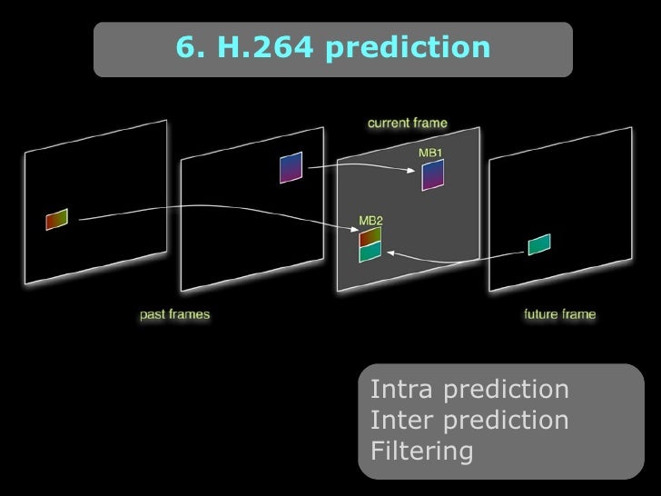 h.264 video compression