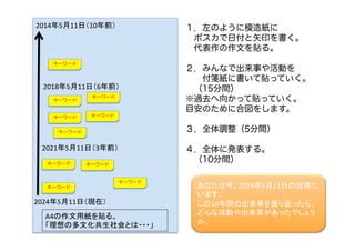 A4の作文用紙を貼る。	
  
「理想の多文化共生社会とは・・・」	
2024年5月11日（現在）	
2014年5月11日（10年前）	
2021年5月11日（3年前）	
2018年5月11日（6年前）	
１．左のように模造紙に
 ポスカで日付と矢印を書く。
 代表作の作文を貼る。
２．みんなで出来事や活動を
  付箋紙に書いて貼っていく。
 （15分間）
※過去へ向かって貼っていく。
目安のために合図をします。
３．全体調整（5分間）
４．全体に発表する。
 （10分間）
キーワード
キーワード
キーワード
キーワード
キーワード
キーワード
キーワード
キーワード
キーワード
キーワード
あなたは今、2024年5月11日の世界に
います。	
  
この10年間の出来事を振り返ったら、
どんな活動や出来事があったでしょう
か。	
 