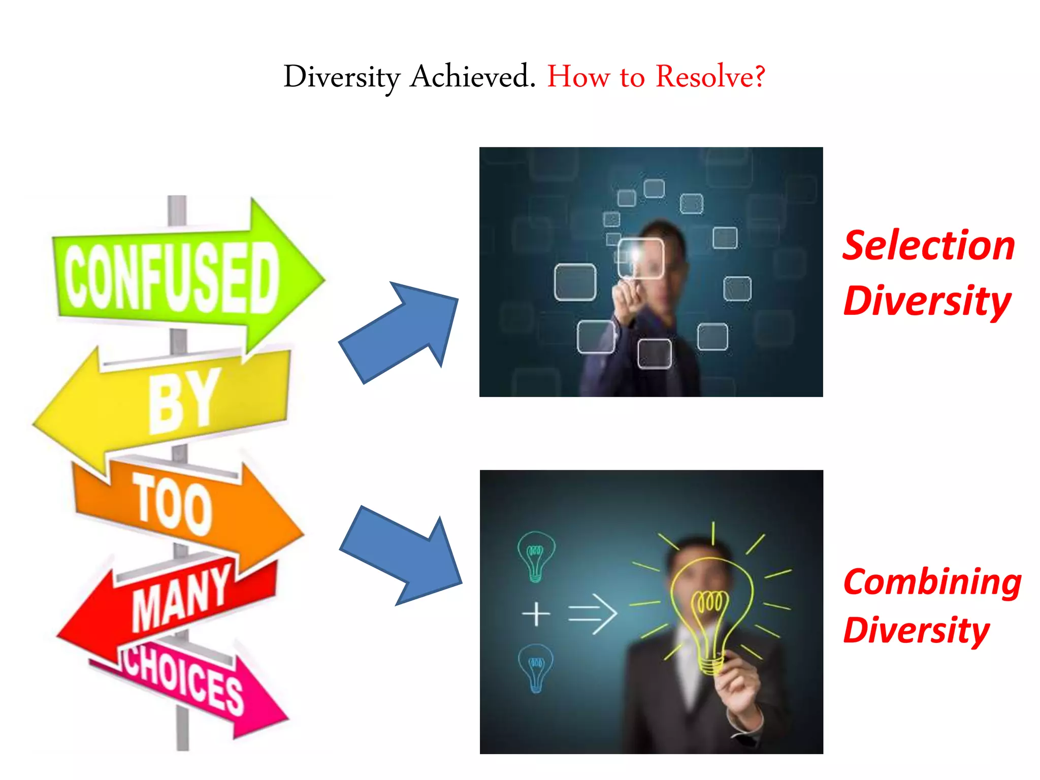 Diversity Achieved. How to Resolve?
Selection
Diversity
Combining
Diversity
 
