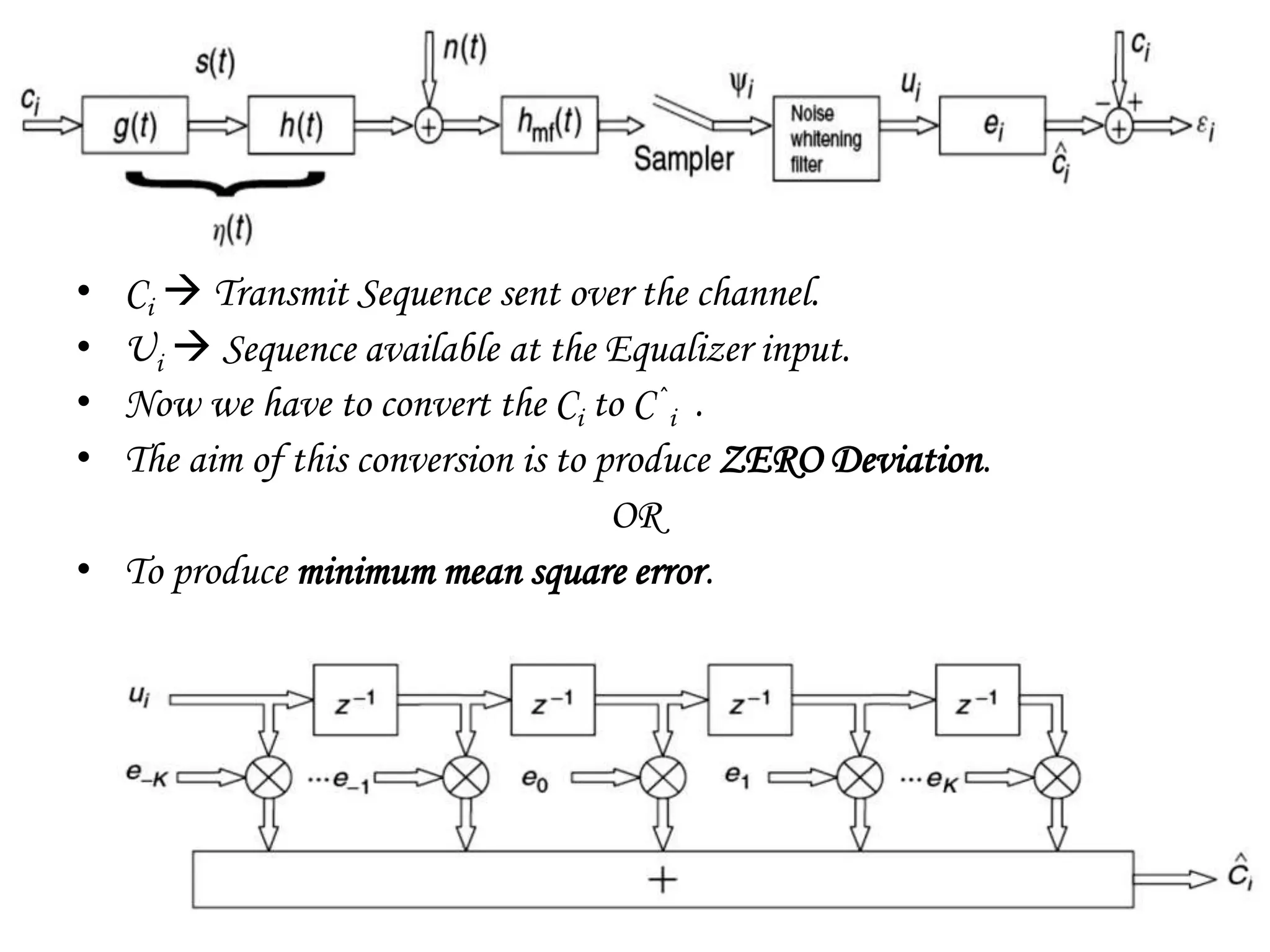 • Ci  Transmit Sequence sent over the channel.
• Ui  Sequence available at the Equalizer input.
• Now we have to convert the Ci to C^
i .
• The aim of this conversion is to produce ZERO Deviation.
OR
• To produce minimum mean square error.
 