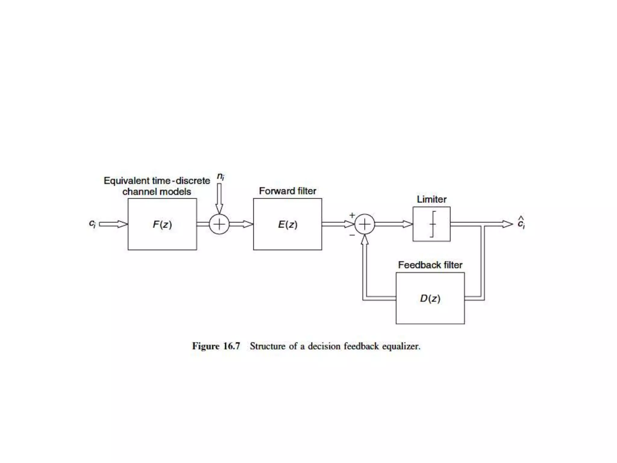 Ec 2401 wireless communication   unit 4