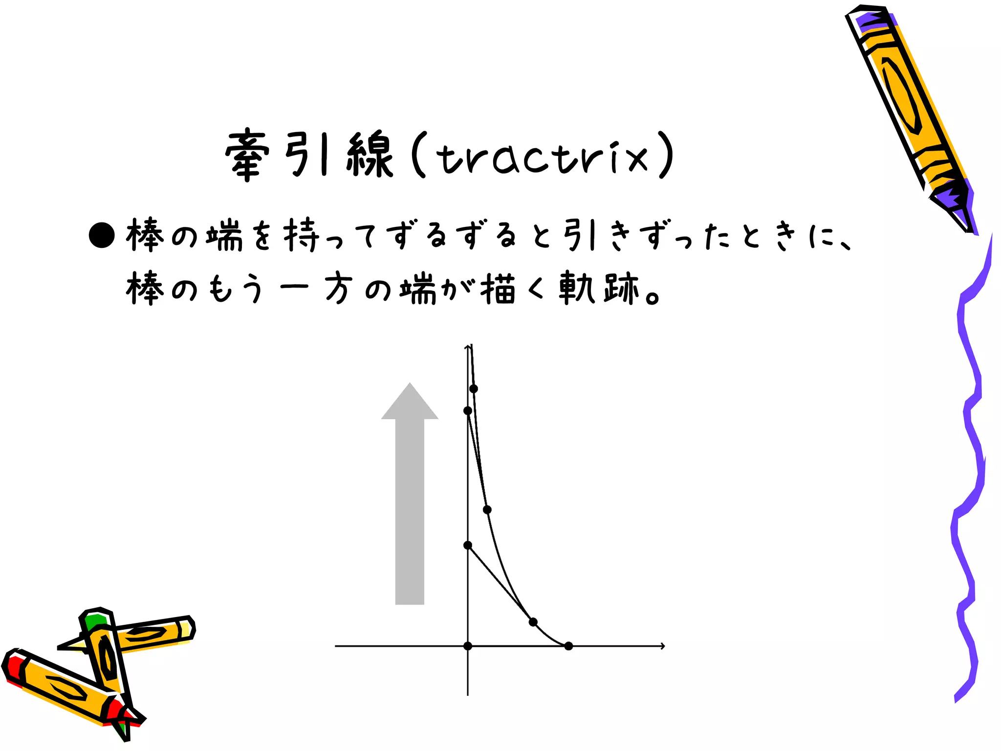 牽引線（tractrix）
棒の端を持ってずるずると引きずったときに、
棒のもう一方の端が描く軌跡。
 