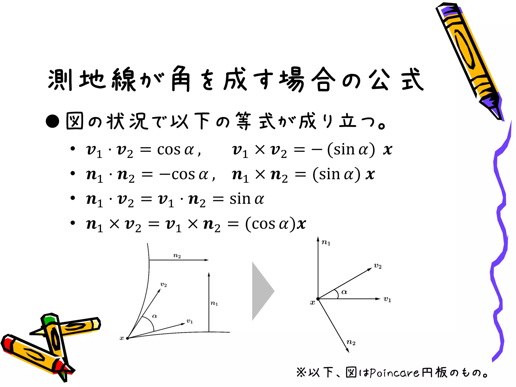 測地線が角を成す場合の公式
図の状況で以下の等式が成り立つ。
• 𝒗1 ⋅ 𝒗2 = cos 𝛼 , 𝒗1 × 𝒗2 = − (sin 𝛼) 𝒙
• 𝒏1 ⋅ 𝒏2 = −cos 𝛼 , 𝒏1 × 𝒏2 = (sin 𝛼) 𝒙
• 𝒏1 ⋅ 𝒗2 = 𝒗1 ⋅ 𝒏2 = sin 𝛼
• 𝒏1 × 𝒗2 = 𝒗1 × 𝒏2 = (cos 𝛼)𝒙
※以下、図はPoincare円板のもの。
 