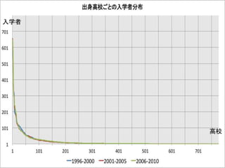 入学者
高校
 