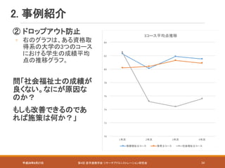 平成28年8月27日 第4回 産学連携学会 リサーチアドミニストレーション研究会 34
2. 事例紹介
② ドロップアウト防止
◦ 右のグラフは、ある資格取
得系の大学の3つのコース
における学生の成績平均
点の推移グラフ。
問「社会福祉士の成績が
良くない。なにが原因な
のか？
もしも改善できるのであ
れば施策は何か？」
70
72
74
76
78
80
82
84
1年次 2年次 3年次 4年次
3コース平均点推移
保健福祉士コース 保育士コース 社会福祉士コース
 
