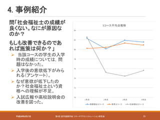 4. 事例紹介
平成28年8月27日 第4回 産学連携学会 リサーチアドミニストレーション研究会 35
問「社会福祉士の成績が
良くない。なにが原因な
のか？
もしも改善できるのであ
れば施策は何か？」
 当該コースの学生の入学
時の成績については，問
題はなかった。
 入学後の意欲低下がみら
れる（アンケート）。
 なぜ意欲が低下したの
か？社会福祉士という資
格への理解が不足。
 入試広報や高校説明会の
改善を図った。
70
72
74
76
78
80
82
84
1年次 2年次 3年次 4年次
3コース平均点推移
保健福祉士コース 保育士コース 社会福祉士コース
 