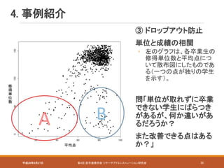 4. 事例紹介
平成28年8月27日 第4回 産学連携学会 リサーチアドミニストレーション研究会 36
③ ドロップアウト防止
単位と成績の相関
◦ 左のグラフは、各卒業生の
修得単位数と平均点につ
いて散布図にしたものであ
る（一つの点が独りの学生
を示す）。
問「単位が取れずに卒業
できない学生にばらつき
があるが、何か違いがあ
るだろうか？
また改善できる点はある
か？」
 
