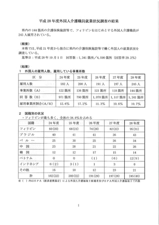 H28静岡県外国人介護職員就業状況調査
