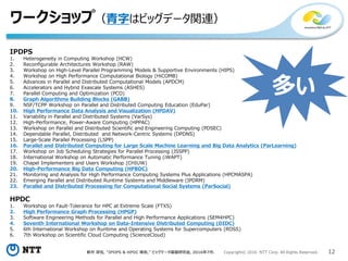 新井 淳也, “IPDPS & HPDC 報告,” ビッグデータ基盤研究会, 2016年7月. Copyright© 2016 NTT Corp. All Rights Reserved. 12
ワークショップ（青字はビッグデータ関連）
IPDPS
1. Heterogeneity in Computing Workshop (HCW)
2. Reconfigurable Architectures Workshop (RAW)
3. Workshop on High-Level Parallel Programming Models & Supportive Environments (HIPS)
4. Workshop on High Performance Computational Biology (HiCOMB)
5. Advances in Parallel and Distributed Computational Models (APDCM)
6. Accelerators and Hybrid Exascale Systems (ASHES)
7. Parallel Computing and Optimization (PCO)
8. Graph Algorithms Building Blocks (GABB)
9. NSF/TCPP Workshop on Parallel and Distributed Computing Education (EduPar)
10. High Performance Data Analysis and Visualization (HPDAV)
11. Variability in Parallel and Distributed Systems (VarSys)
12. High-Performance, Power-Aware Computing (HPPAC)
13. Workshop on Parallel and Distributed Scientific and Engineering Computing (PDSEC)
14. Dependable Parallel, Distributed and Network-Centric Systems (DPDNS)
15. Large-Scale Parallel Processing (LSPP)
16. Parallel and Distributed Computing for Large Scale Machine Learning and Big Data Analytics (ParLearning)
17. Workshop on Job Scheduling Strategies for Parallel Processing (JSSPP)
18. International Workshop on Automatic Performance Tuning (iWAPT)
19. Chapel Implementers and Users Workshop (CHIUW)
20. High-Performance Big Data Computing (HPBDC)
21. Monitoring and Analysis for High Performance Computing Systems Plus Applications (HPCMASPA)
22. Emerging Parallel and Distributed Runtime Systems and Middleware (IPDRM)
23. Parallel and Distributed Processing for Computational Social Systems (ParSocial)
HPDC
1. Workshop on Fault-Tolerance for HPC at Extreme Scale (FTXS)
2. High Performance Graph Processing (HPGP)
3. Software Engineering Methods for Parallel and High Performance Applications (SEM4HPC)
4. Seventh International Workshop on Data-Intensive Distributed Computing (DIDC)
5. 6th International Workshop on Runtime and Operating Systems for Supercomputers (ROSS)
6. 7th Workshop on Scientific Cloud Computing (ScienceCloud)
多い
 