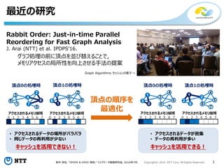 新井 淳也, “IPDPS & HPDC 報告,” ビッグデータ基盤研究会, 2016年7月. Copyright© 2016 NTT Corp. All Rights Reserved. 3
最近の研究
Rabbit Order: Just-in-time Parallel
Reordering for Fast Graph Analysis
J. Arai (NTT) et al. IPDPS’16.
グラフ処理の前に頂点を並び替えることで,
メモリアクセスの局所性を向上させる手法の提案
頂点の順序を
最適化
Graph Algorithms セッションの様子→
• アクセスされるデータの場所がバラバラ
• 同じデータの再利用が少ない
キャッシュを活用できない！
• アクセスされるデータが密集
• データの再利用が多い
キャッシュを活用できる！
 