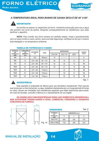 14
Ao borrifar as pedras no alojamento do forno, mantenha precaução para que a água
não penetre nos furos da grelha, atingindo consequentemente as resistências, que pode
danificar o aparelho.
NOTA: Para manter seu forno sempre em perfeito estado, limpe-o periodicamente
com um pano úmido ou seco, porém, para sua total segurança, certifique-se de que o mesmo
está desligado e na temperatura ambiente.
TABELA DE POTÊNCIAS E CABOS
Este aparelho é preparado de fábrica para uso doméstico (residencial). Para saunas
que funcionam a nÍvel comercial, ou seja, trabalham diariamente por um longo período (6 horas
ou mais), devem ser montadas com resistências especiais que estão disponíveis para venda,
em caso de dúvidas, consulte a fábrica ou o representante da sua região.
OS APARELHOS COM RESISTÊNCIAS PARA USO DOMÉSTICO (RESIDENCIAL)
QUE ESTIVEREM TRABALHANDO A NÍVEL COMERCIAL PERDERÃO A GARANTIA
CONCEDIDA DE FÁBRICA.
A TEMPERATURA IDEAL PARA BANHO DE SAUNA SECA É DE 45° A 60°.
IMPORTANTE
Tab. 1
ADVERTÊNCIA
Fig. 14
Tab. 2DIMENSÕES
 