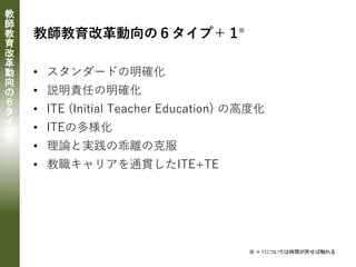 ※ ＋１については時間が許せば触れる
教
師
教
育
改
革
動
向
の
６
タ
イ
プ
教師教育改革動向の６タイプ＋１
• スタンダードの明確化
• 説明責任の明確化
• ITE (Initial Teacher Education) の高度化
• ITEの多様化
• 理論と実践の乖離の克服
• 教職キャリアを通貫したITE+TE
※
 