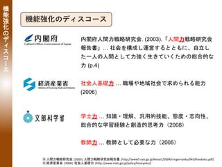 ※ 人間力戦略研究会. (2003). 人間力戦略研究会報告書. (http://www5.cao.go.jp/keizai1/2004/ningenryoku/0410houkoku.pdf)
※ 経済産業省. (2006). 社会人基礎力. (http://www.meti.go.jp/policy/kisoryoku/)
機
能
強
化
の
デ
ィ
ス
コ
ー
ス
機能強化のディスコース
内閣府人間力戦略研究会. (2003).「人間力戦略研究会
報告書」… 社会を構成し運営するとともに、自立し
た一人の人間として力強く生きていくための総合的な
力 (p.4)
社会人基礎力 … 職場や地域社会で求められる能力
(2006)
学士力 … 知識・理解、汎用的技能、態度・志向性、
総合的な学習経験と創造的思考力（2008）
教師力 … 教師として必要な力（2005）
 