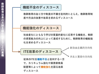 教
師
教
育
改
革
の
文
脈
を
顕
在
化
す
る
こ
と
の
意
義
教師教育のあり方や制度の不備を批判的にとらえ、教師教育制
度や方法の改善や改革を求めるディスコース
機能不全のディスコース
機能強化のディスコース
社会変化にともなう学びの質量的変化に応答する機能を、教師
の資質能力の向上によって達成するために、教師教育の機能強
化を求めるディスコース
ITE改革のディスコース
従来のITEを機能不全と批判する一方
で、カリキュラム強化や実務家教員
配置等によって機能強化を図る改革
ディスコース
新自由主義的方向性
共生と寛容の方向性
 
