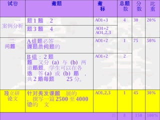 H2 Csc Intro For College Open Day 2008