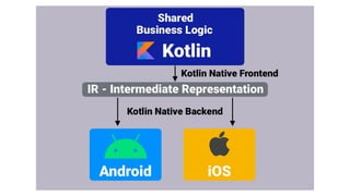 ISS Art. How to do IT. Kotlin Multiplatform | PDF