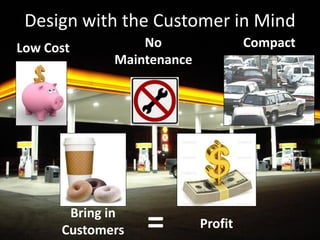 Design with the Customer in Mind
Low Cost No
Maintenance
=
Compact
Bring in
Customers Profit
 