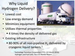 Why Liquid
Hydrogen Delivery?
• Lowest cost
• Low energy demand
• Minimizes equipment
• Utilizes thermal properties
 4 ti...