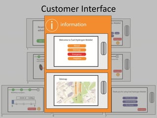 Customer Interface
 