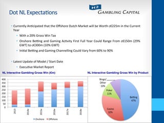 Dot	
  NL	
  Expecta-ons	
  
•  Currently	
  An-cipated	
  that	
  the	
  Oﬀshore	
  Dutch	
  Market	
  will	
  be	
  Worth	
  c€225m	
  in	
  the	
  Current	
  
Year	
  
•  With	
  a	
  20%	
  Gross	
  Win	
  Tax	
  
•  Onshore	
  Bebng	
  and	
  Gaming	
  Ac-vity	
  First	
  Full	
  Year	
  Could	
  Range	
  From	
  c€150m	
  (29%	
  
GWT)	
  to	
  c€300m	
  (10%	
  GWT)	
  
•  Ini-al	
  Bebng	
  and	
  Gaming	
  Channelling	
  Could	
  Vary	
  from	
  60%	
  to	
  90%	
  
•  Latest	
  Update	
  of	
  Model	
  /	
  Start	
  Date	
  
•  Execu-ve	
  Market	
  Report	
  
0"
50"
100"
150"
200"
250"
300"
350"
400"
2013"
2014e"
2015e"
2016e"
2017e"
2018e"
Onshore" Oﬀshore"
Be#ng&
47%&
Casino&
32%&
Poker&
11%&
Bingo/
Other&
10%&
NL Interactive Gambling Gross Win (€m)" NL Interactive Gambling Gross Win by Product"
 