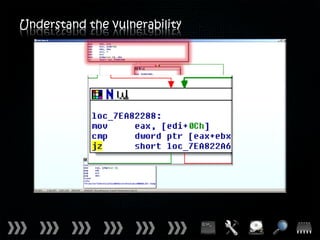 Understand the vulnerability
 
