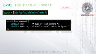 LOAD_COMMANDS
0x01 The Mach-o Format
 