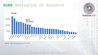 0x00 Motivation Of Research
Source: www.virustotal.com 17/11/2016
 