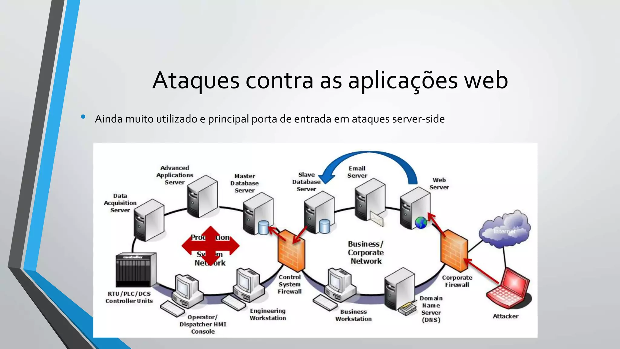 Ataques contra as aplicações web 
• Ainda muito utilizado e principal porta de entrada em ataques server-side 
 