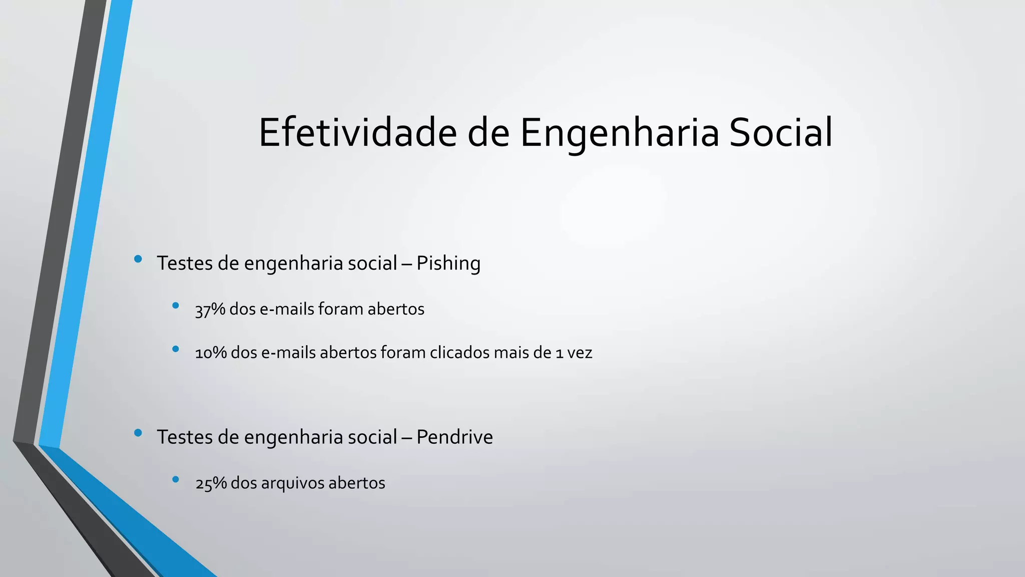 Efetividade de Engenharia Social 
• Testes de engenharia social – Pishing 
• 37% dos e-mails foram abertos 
• 10% dos e-mails abertos foram clicados mais de 1 vez 
• Testes de engenharia social – Pendrive 
• 25% dos arquivos abertos 
 
