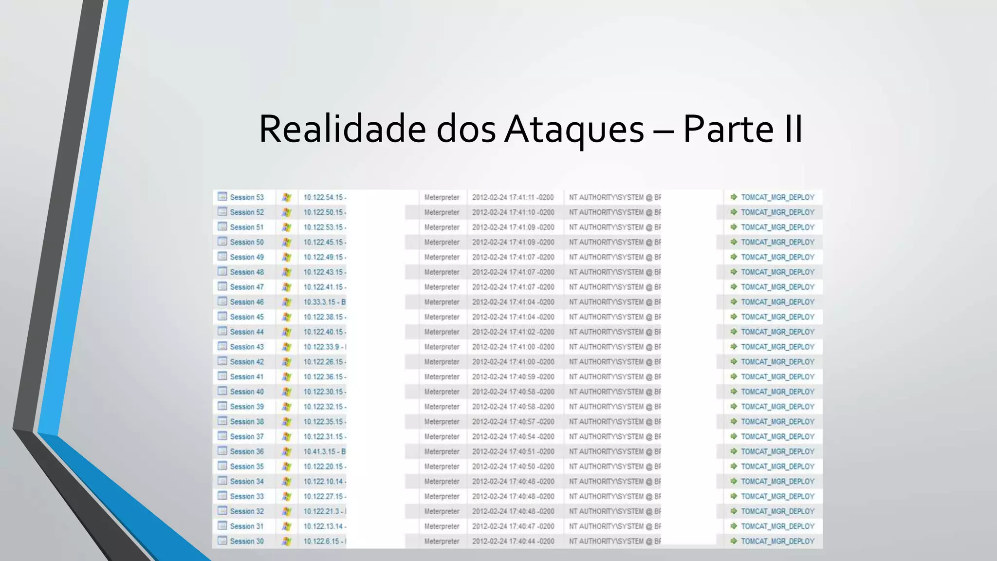 Realidade dos Ataques – Parte II 
 