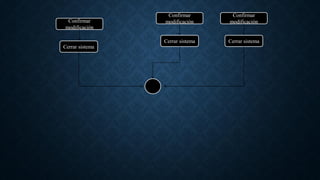 Confirmar
modificación
Confirmar
modificación
Confirmar
modificación
Cerrar sistema
Cerrar sistema Cerrar sistema
 