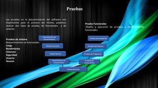 Pruebas
Las pruebas en la documentación del software son
importantes para el proceso del mismo, podemos
evaluar dos tipos de prueba, de funcionales y de
sistema.
Prueba Funcionales
Diseño y ejecución de pruebas a requerimientos
funcionales
Pruebas de sistema
Requerimientos no funcionales
Carga
Rendimiento
Volumen
Seguridad
Usuario
Tension
 