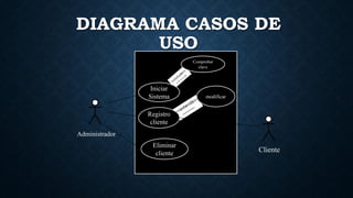 DIAGRAMA CASOS DE
USO
Iniciar
Sistema
Comprobar
clave
Registro
cliente
modificar
Eliminar
cliente
Administrador
Cliente
 