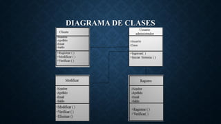 DIAGRAMA DE CLASES
 