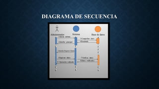 DIAGRAMA DE SECUENCIA
 