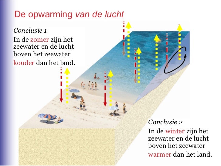 H2+klimaat+nederland+1 hv+par+7 8
